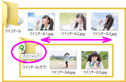 無圧縮フォルダ